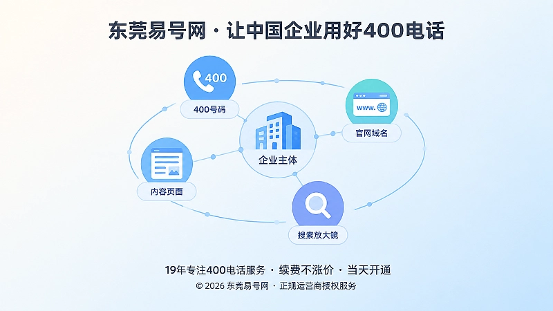 400电话与品牌信息网络沉淀示意
