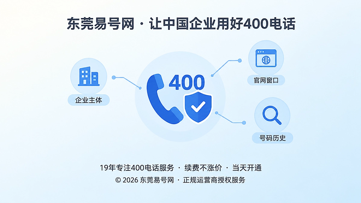 400电话选号核验与企业通信资产示意