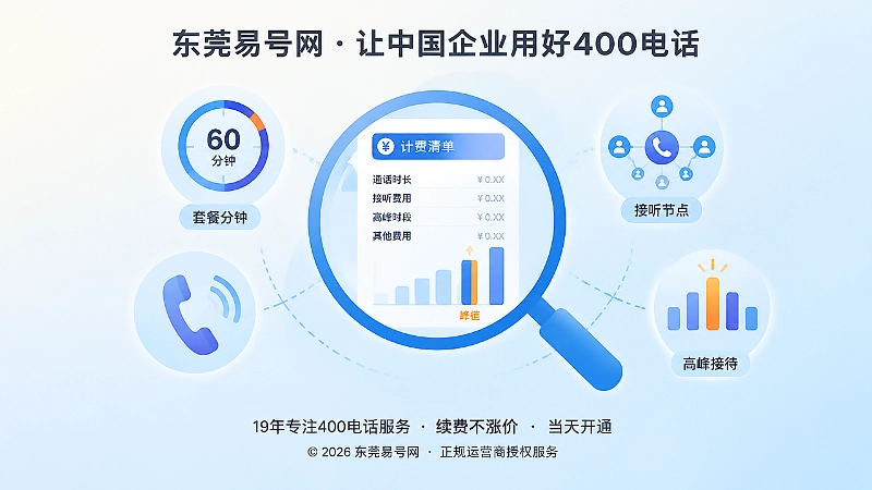 400电话计费口径与峰值接待聚焦插画