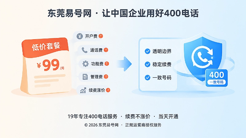 400电话长期成本透明与隐藏费用对比插画