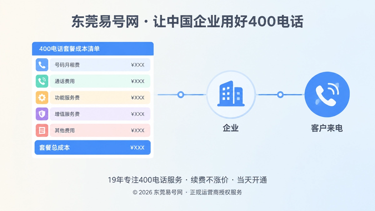 400电话套餐长期通信边界主题插画