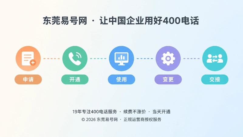 400电话申请后长期管理时间线插画