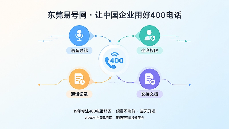 400电话服务流程图抽象扁平插画