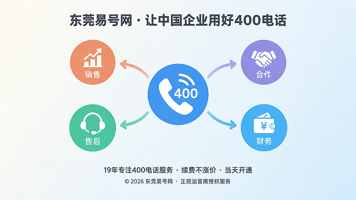 400电话来电分流聚焦式扁平插画