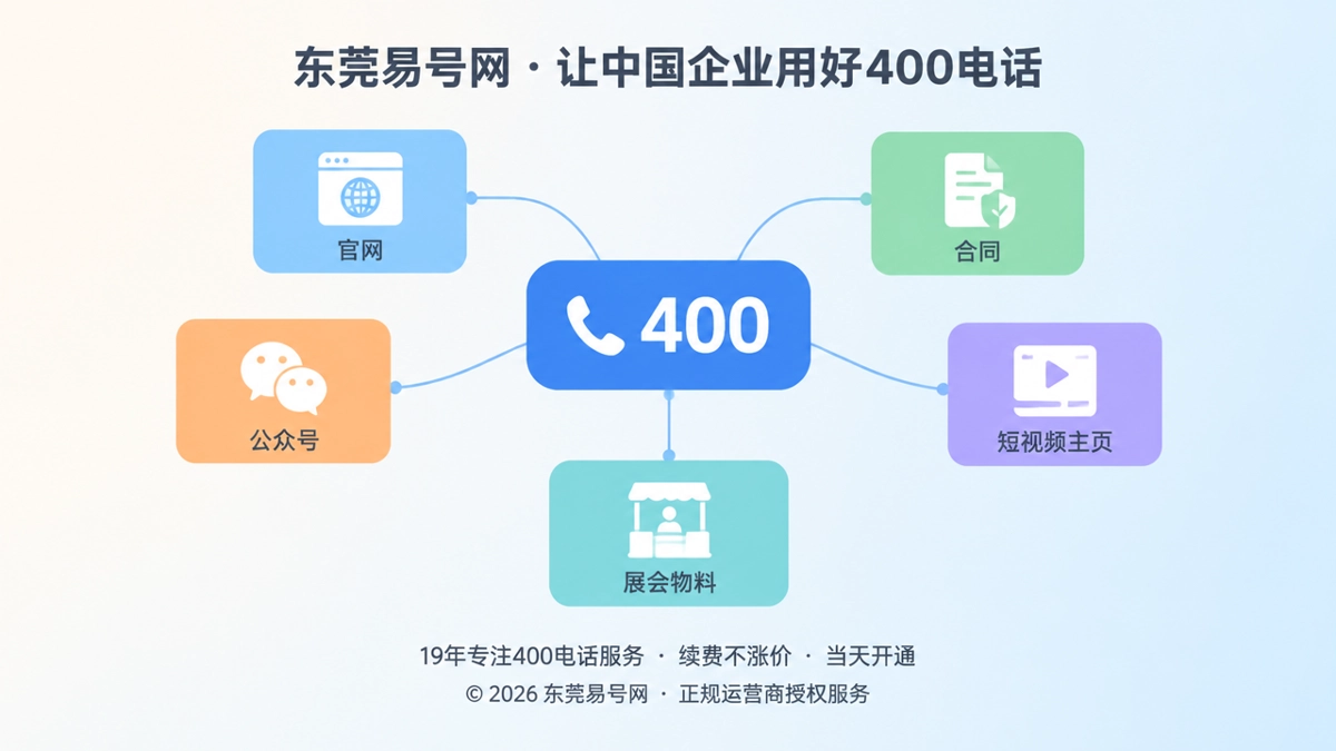 2026年400电话避坑指南：办理前先看变更与退出机制