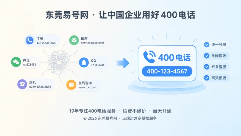 企业联系方式从分散到统一