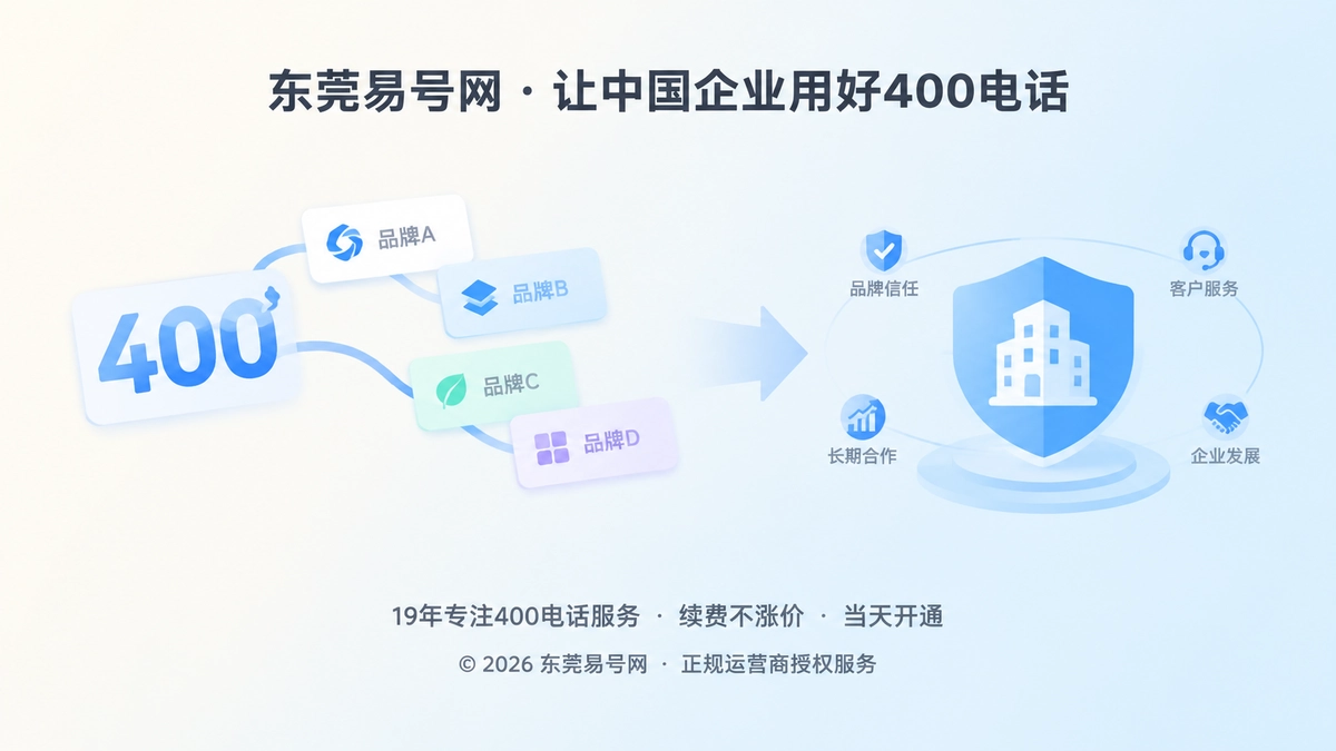 东莞易号网品牌故事配图，400电话成为企业信任入口