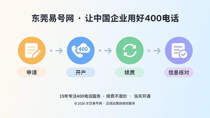 400电话申请与管理时间线扁平插画
