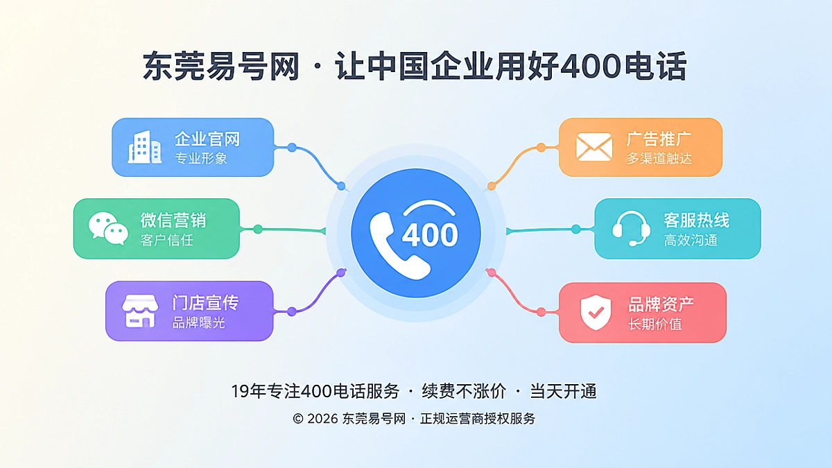 400电话企业独立产权与通信身份抽象场景图