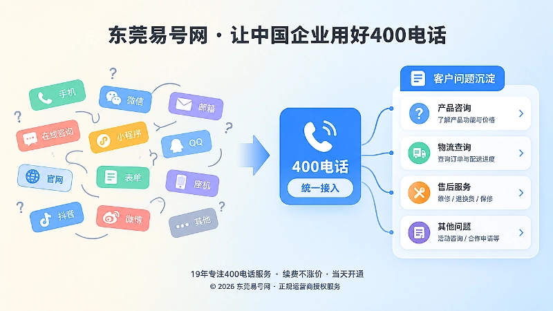 统一400电话入口与混乱联系方式对比