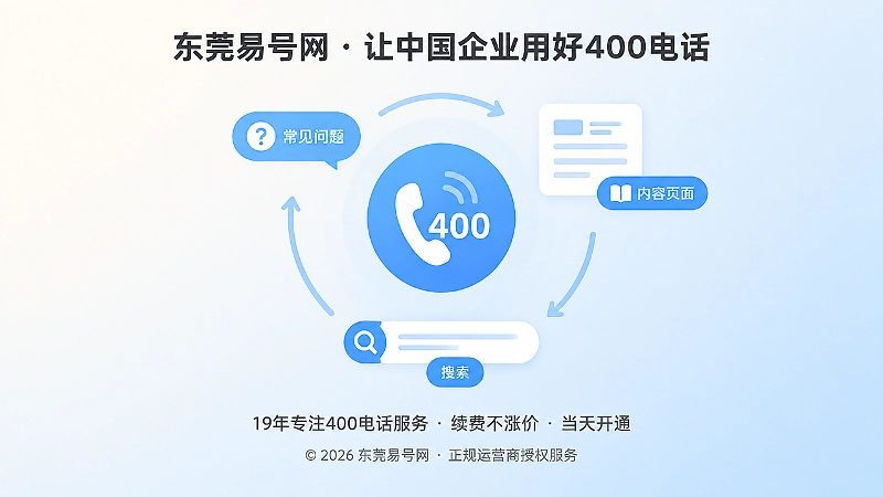 400电话作为需求校准入口连接咨询与知识内容的聚焦式插画