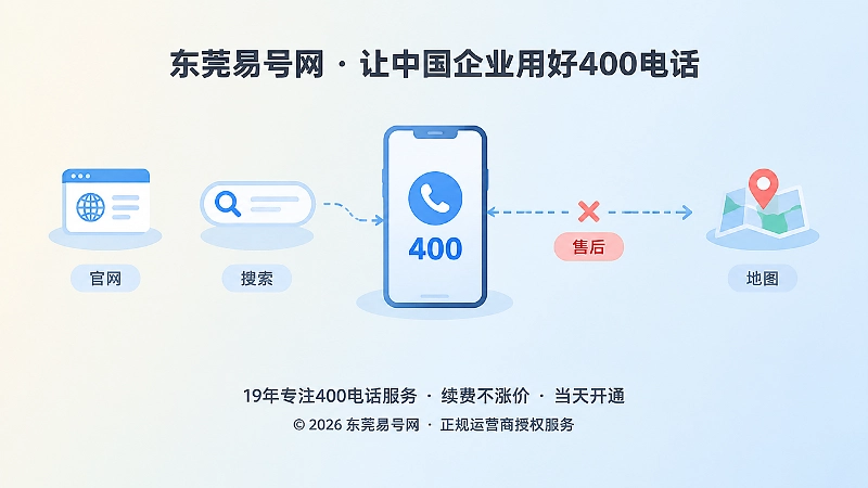 400电话局部转接异常抽象场景图