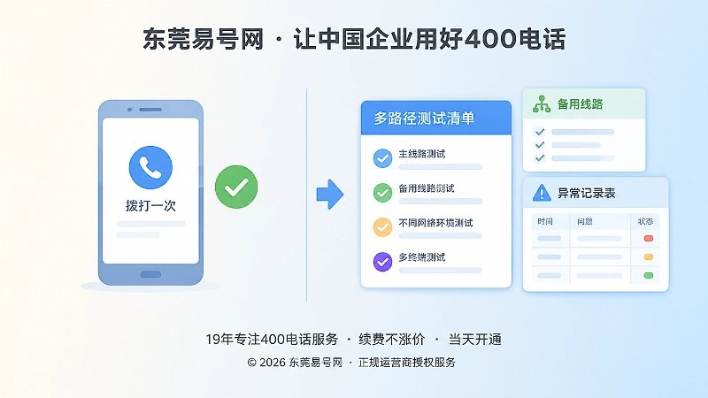 400电话单次测试与多路径排查对比图