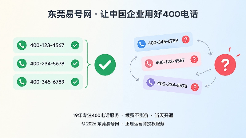 400电话号码误认与正确分组对比图
