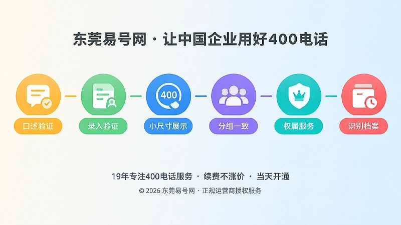 400电话选号六项验证与号码识别档案时间线图
