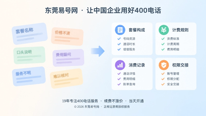正规400电话套餐判断标准对比示意图