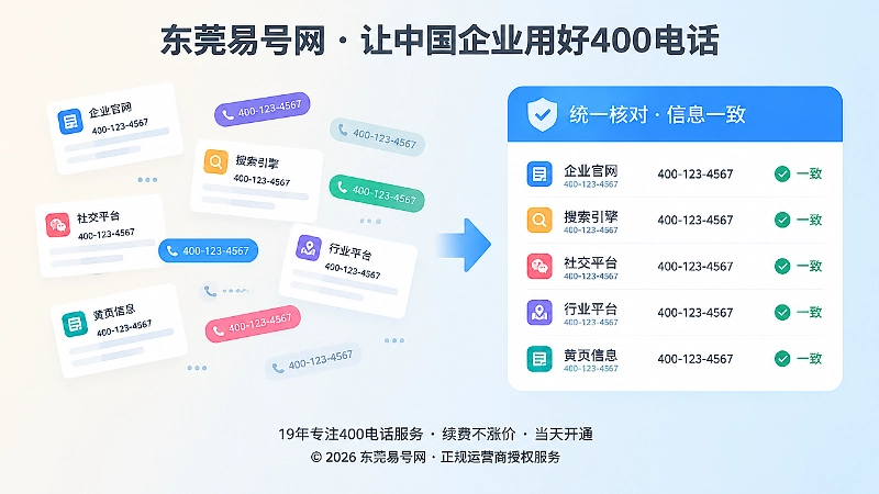 400电话多渠道信息对比配图