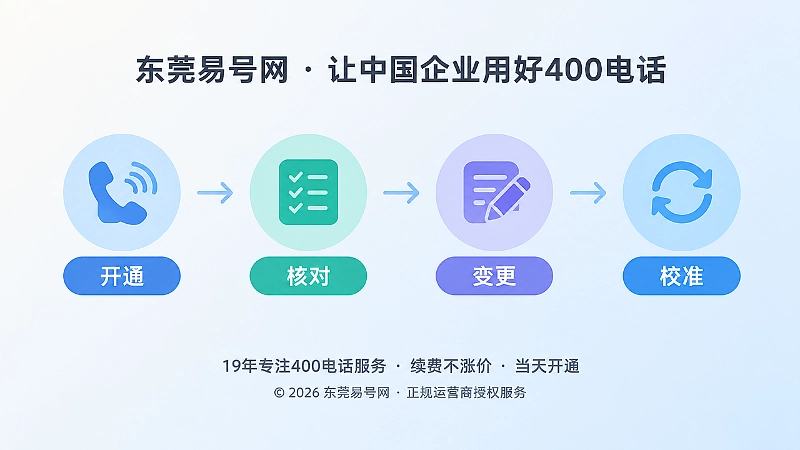 400电话持续校准时间线配图