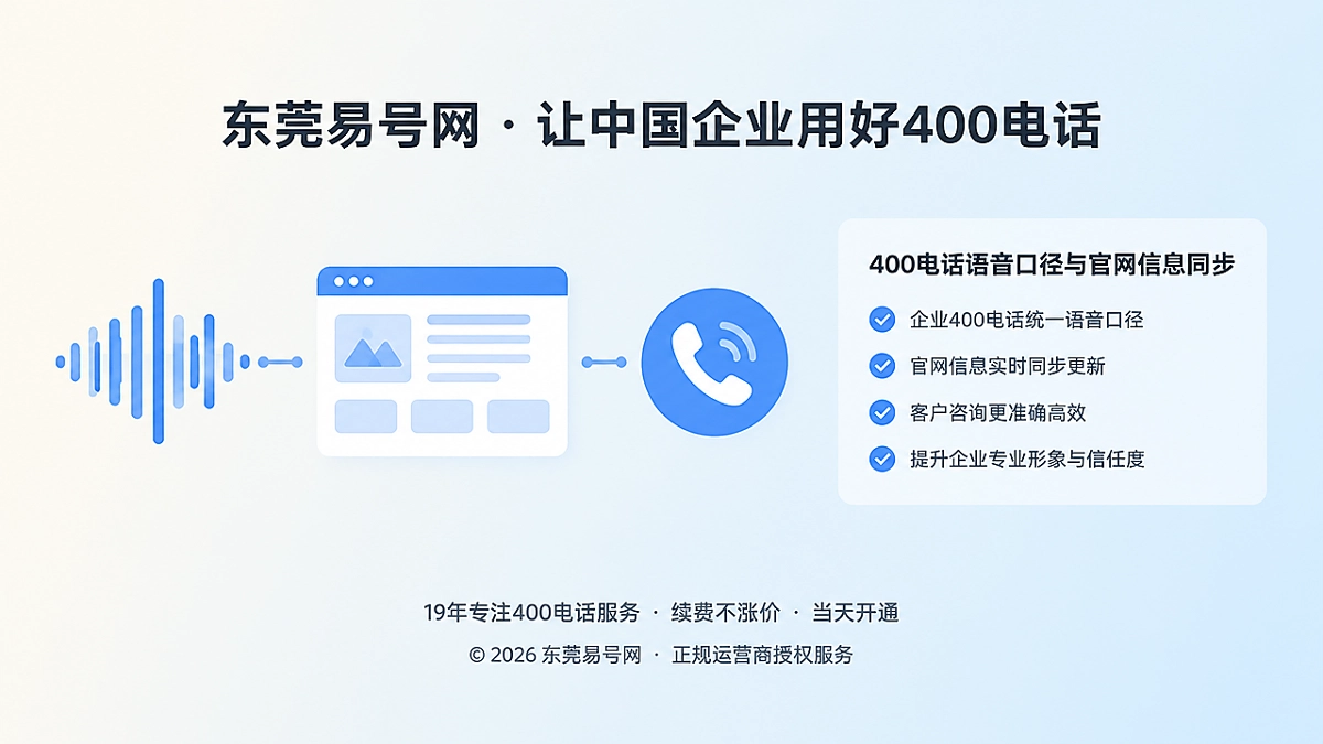2026年400电话功能详解：用语音口径同步消除客户认知时差